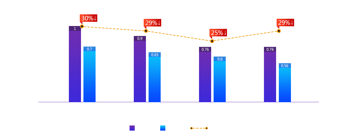 高防CDN的租用费用与性价比分析