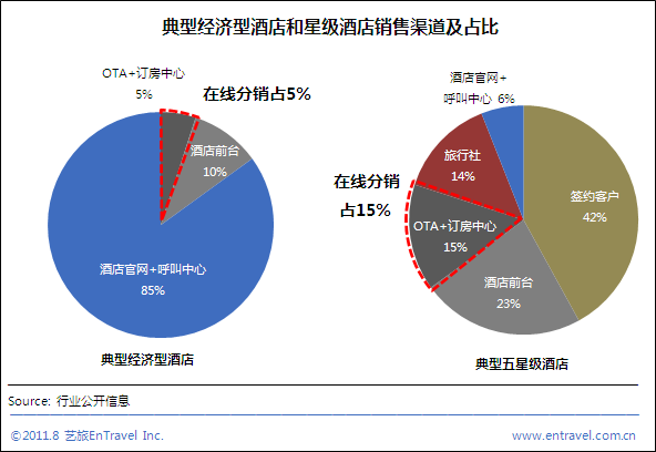 2011年服务器租用的价格分析