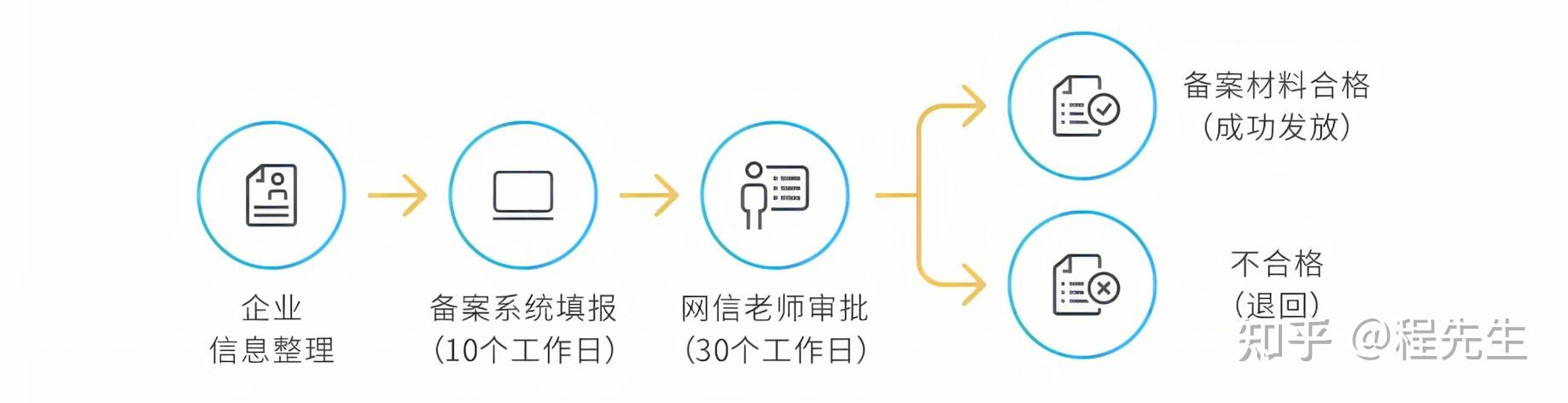 免备案服务器的使用特点与案例分析