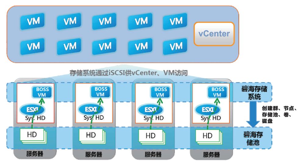 VRB独立存储服务器解决方案：性能与灵活性的完美结合