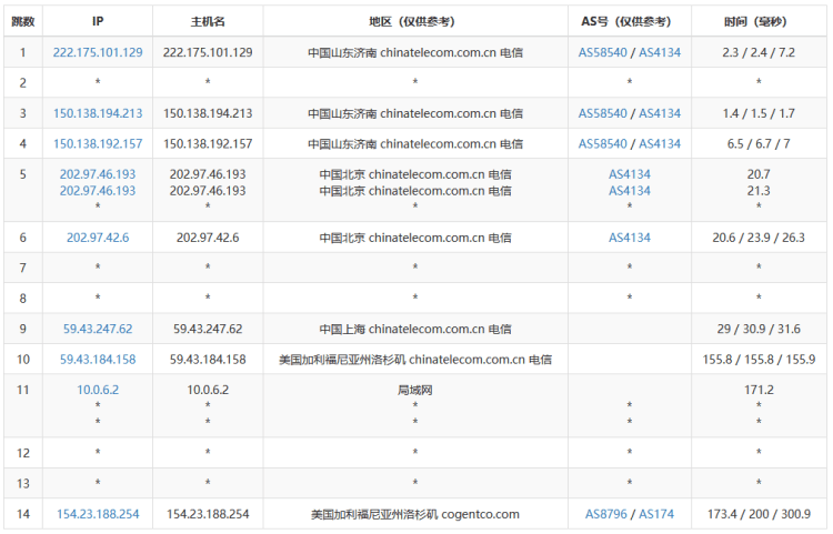 美国服务器的网络速度如何测试