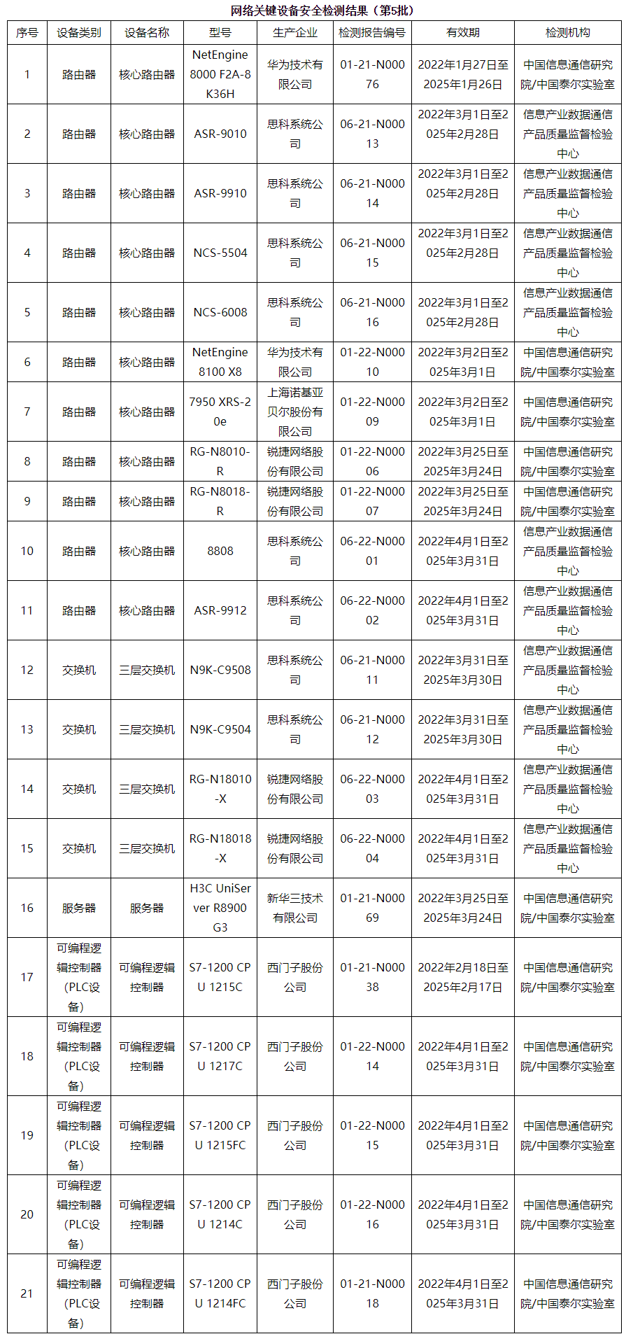 选择服务器时的法律合规问题