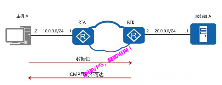 隐藏源IP的作用与意义插图