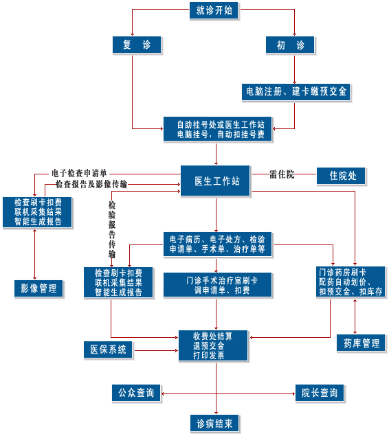 深入探索信息与资源管理的必然性