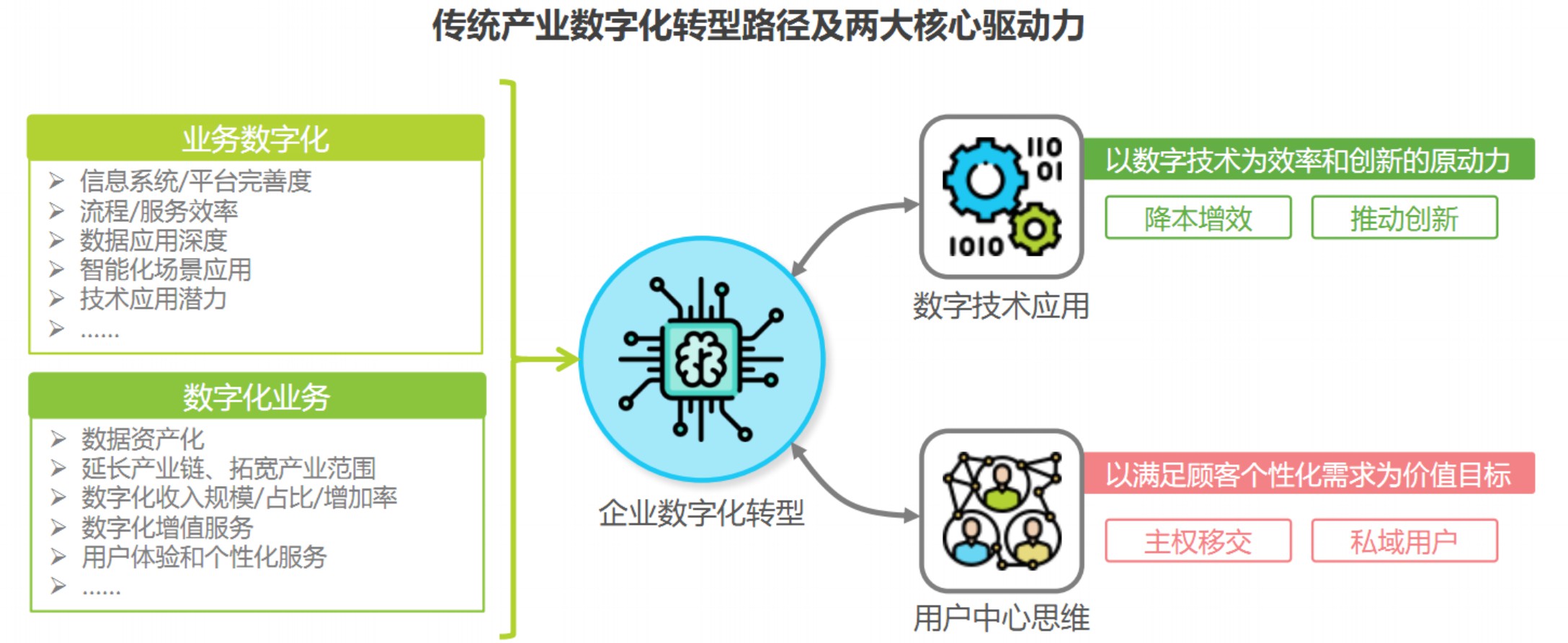 顺丰独立服务器：物流行业数字化转型的核心引擎