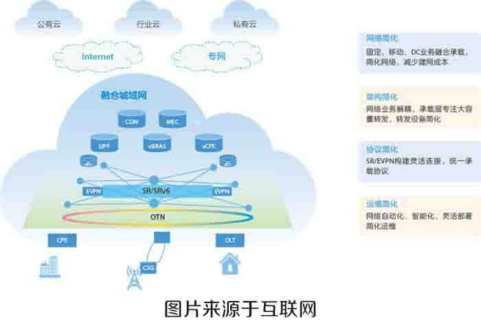 如何选择价格实惠的云服务器