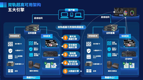 神州云科服务器是否支持4颗CPU？插图