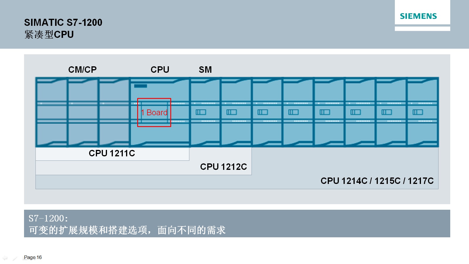 如何根据经营需求选择合适国际服务器标的