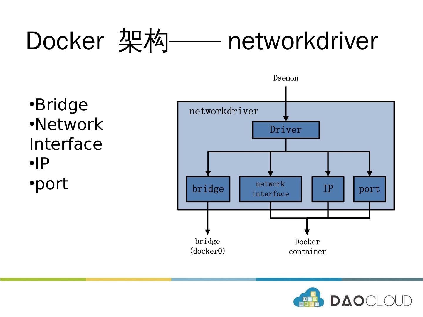 Docker容器技术的市场应用