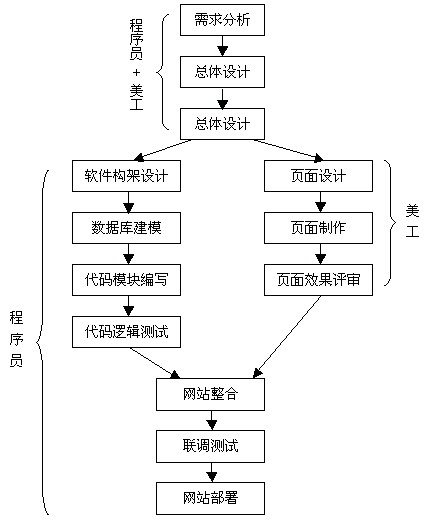 网站构架设计：如何构建清晰的网站导航