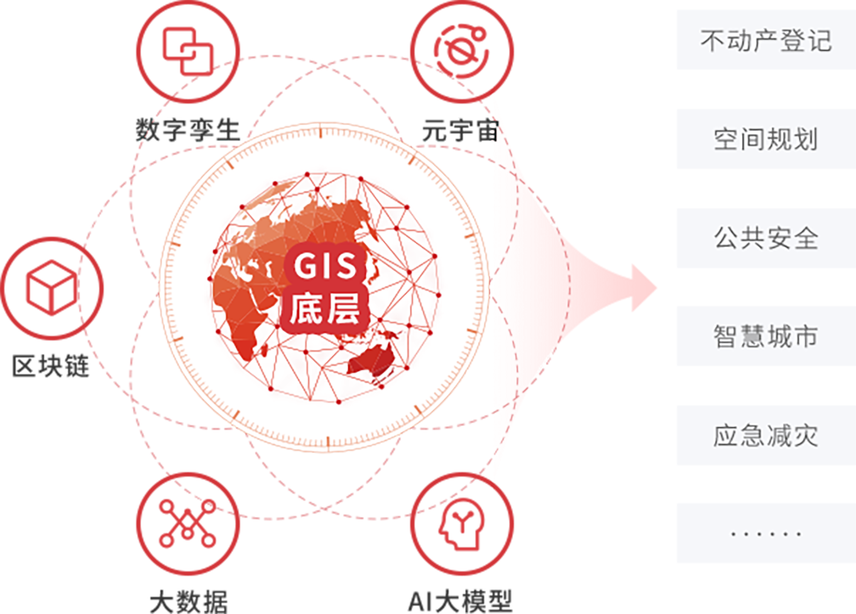 门户网站制作平台与云GIS门户服务器的区别