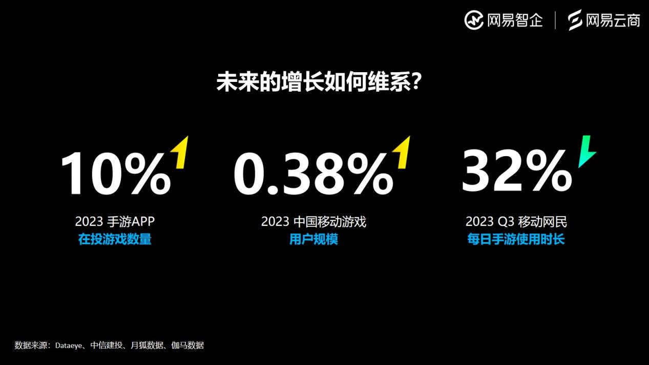 游戏云：为游戏行业量身定制的解决方案