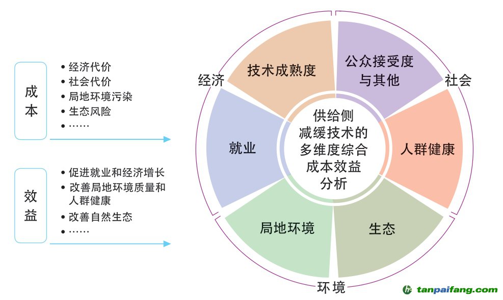 高防服务器的成本与效益分析