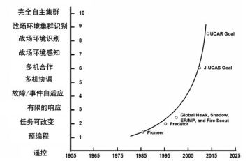 美国主机的用户忠诚度与市场表现