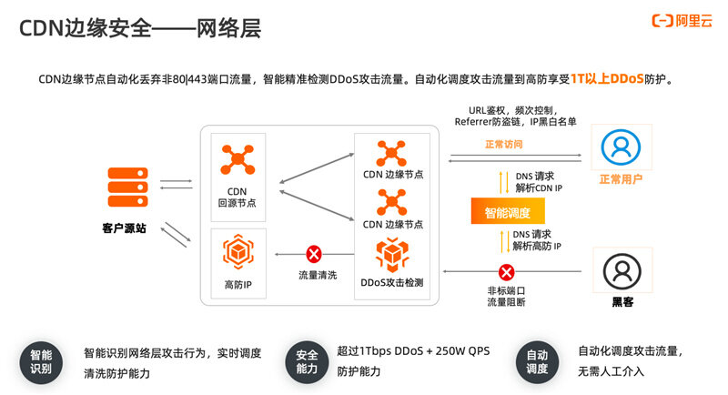 高防CDN提高网站安全性的关键因素