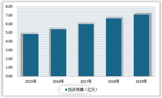 成都服务器市场现状及发展趋势分析