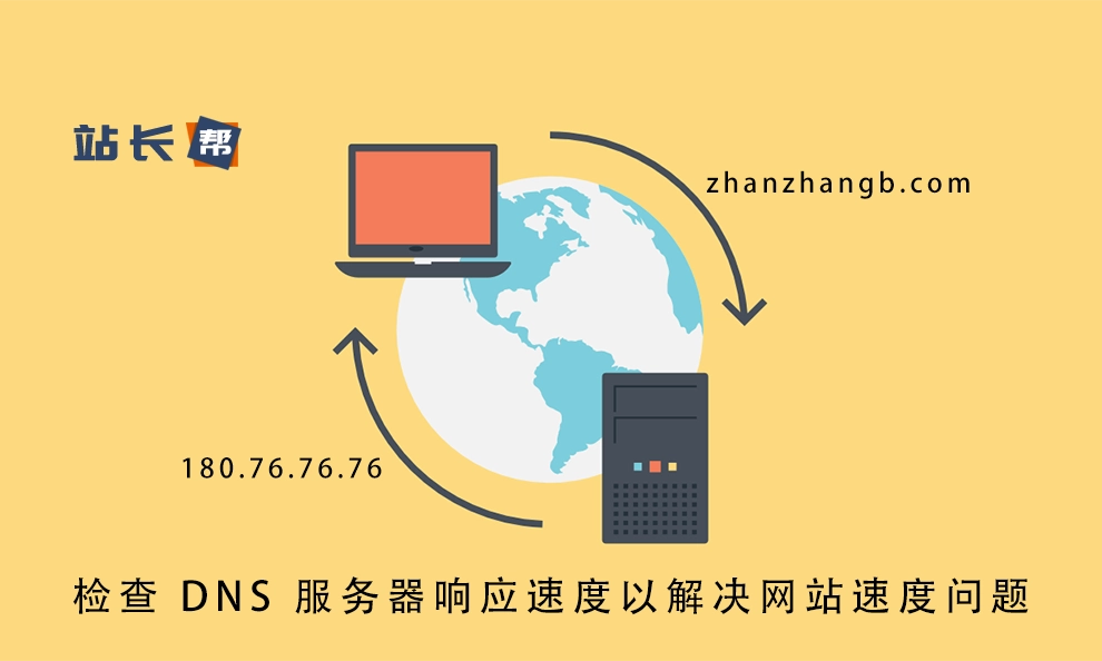 WordPress服务器的服务器响应速度如何