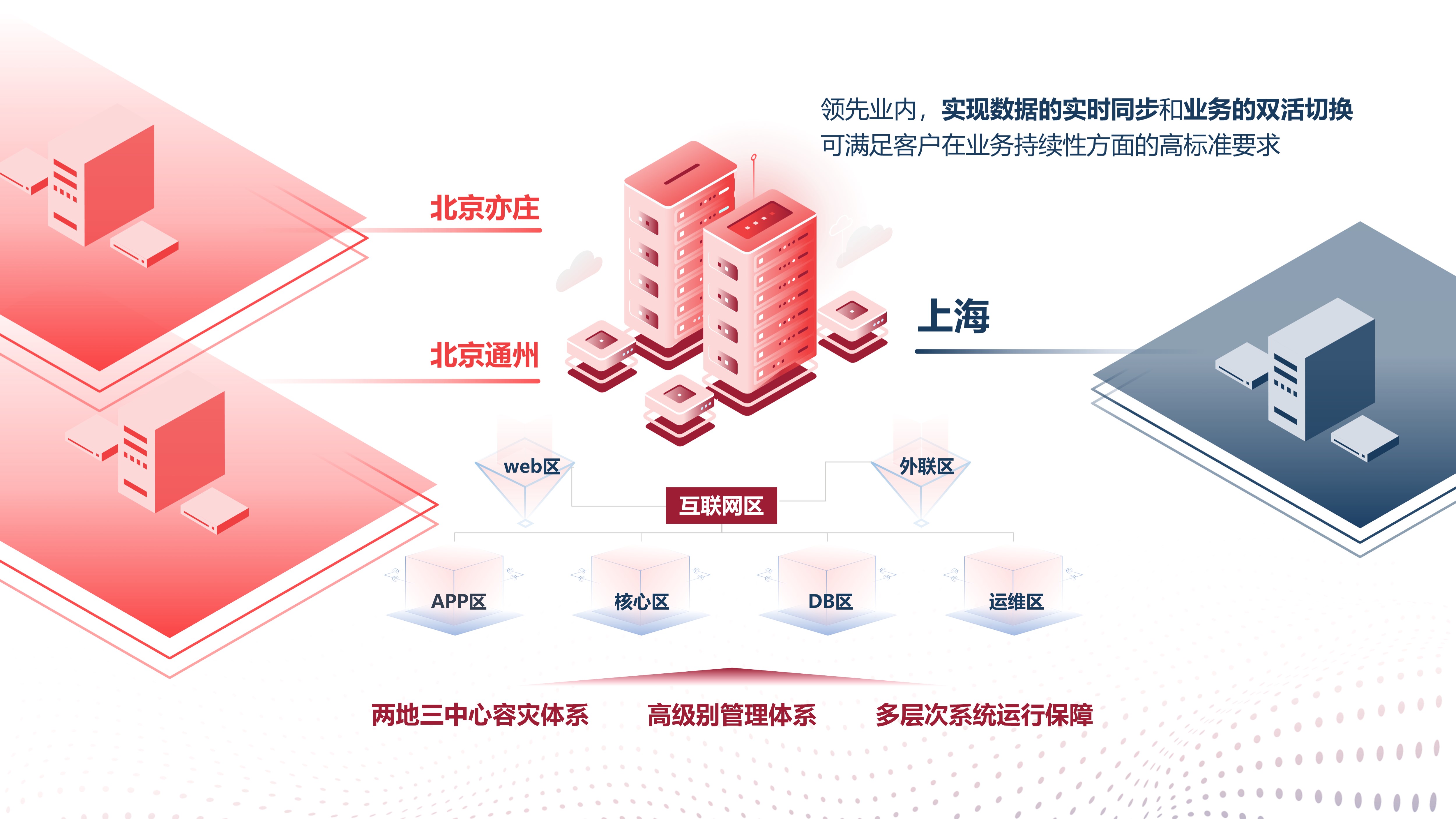 高防主机在金融支付领域的防护策略