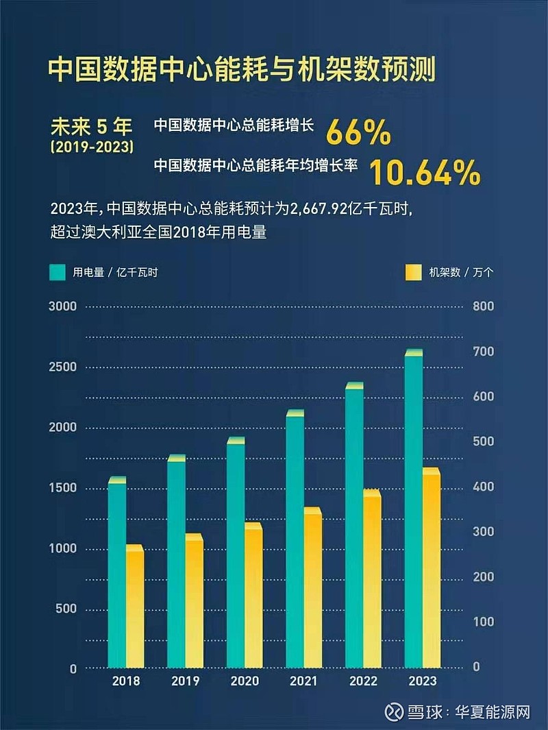 数据中心的能源效率与环保技术