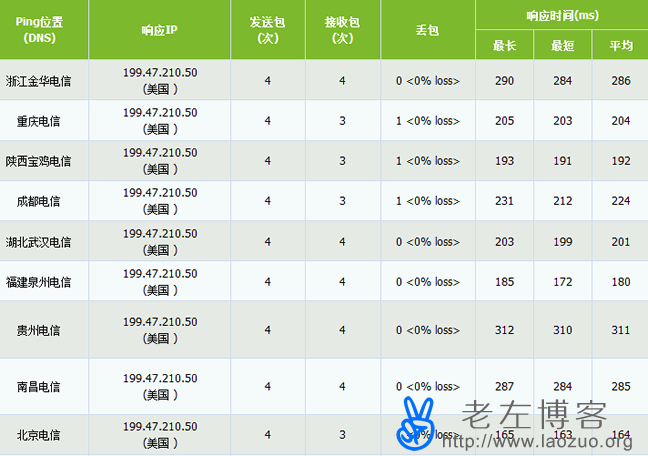 美国服务器的ping值测试与结果分析