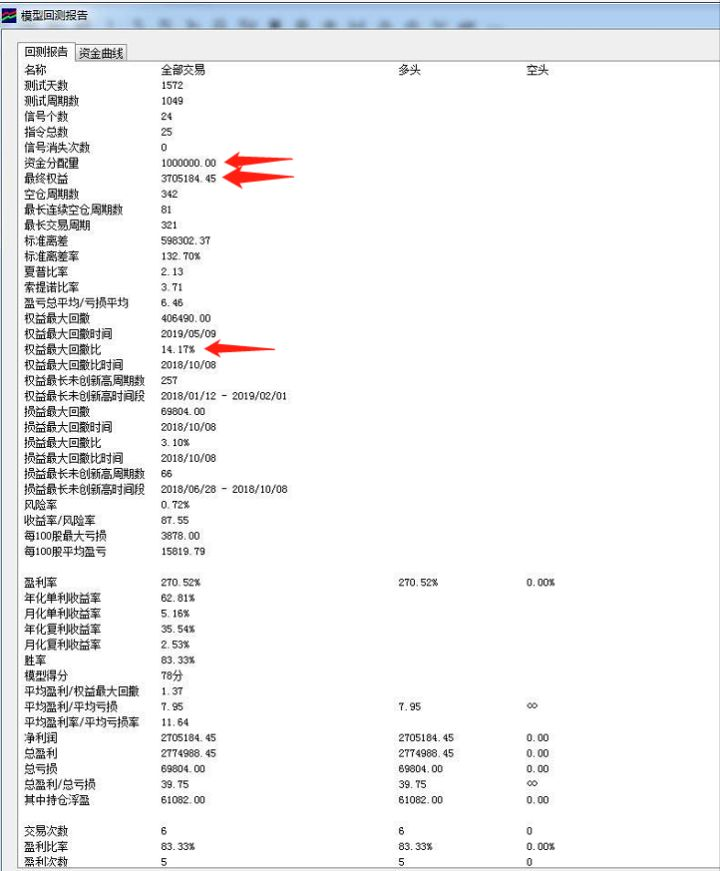 量化投入：对服务器的实际回报评估。