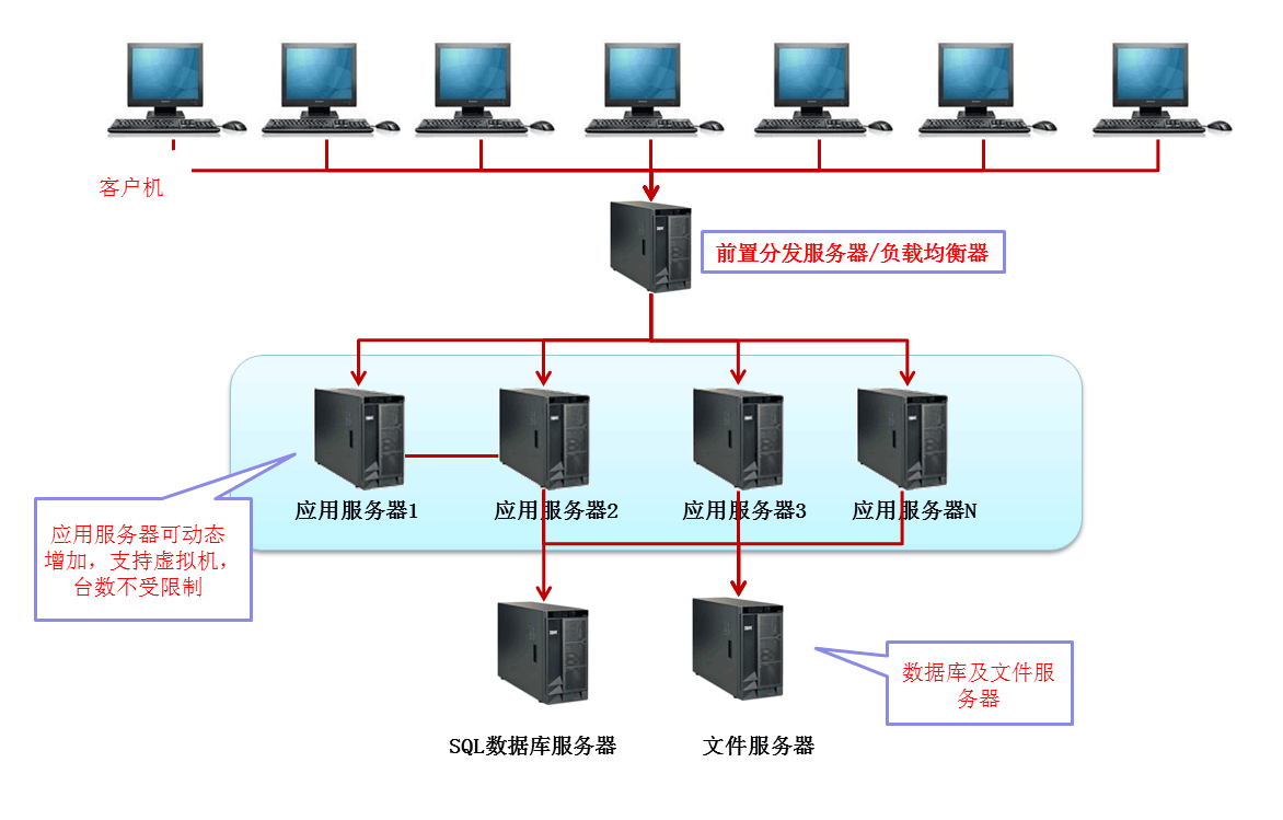 如何利用站群服务器提升多个网站的搜索引擎排名？