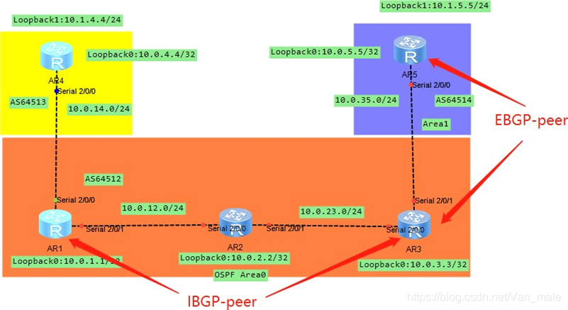 探讨美国BGP服务器如何通过配置和技术手段支持IPv4与IPv6并存的网络插图