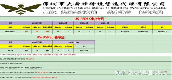 美国服务器专线线路价格多少钱