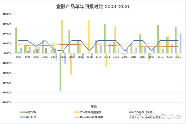 美国服务器的投资回报与市场潜力