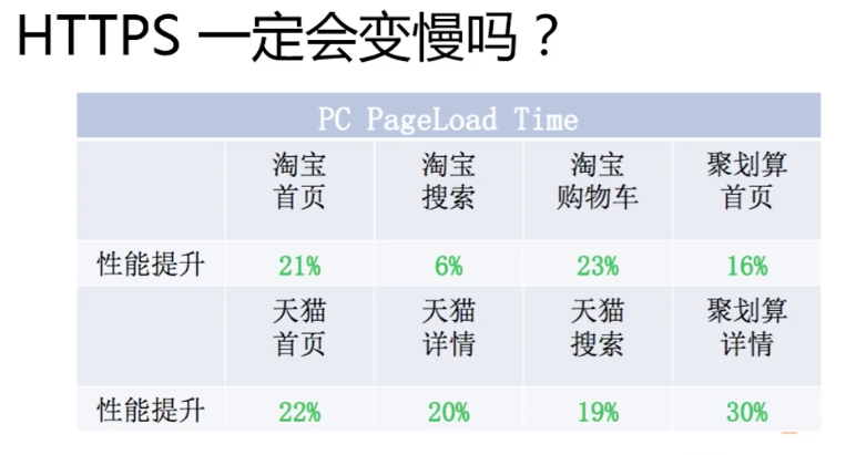 高防CDN助力网站安全与速度提升