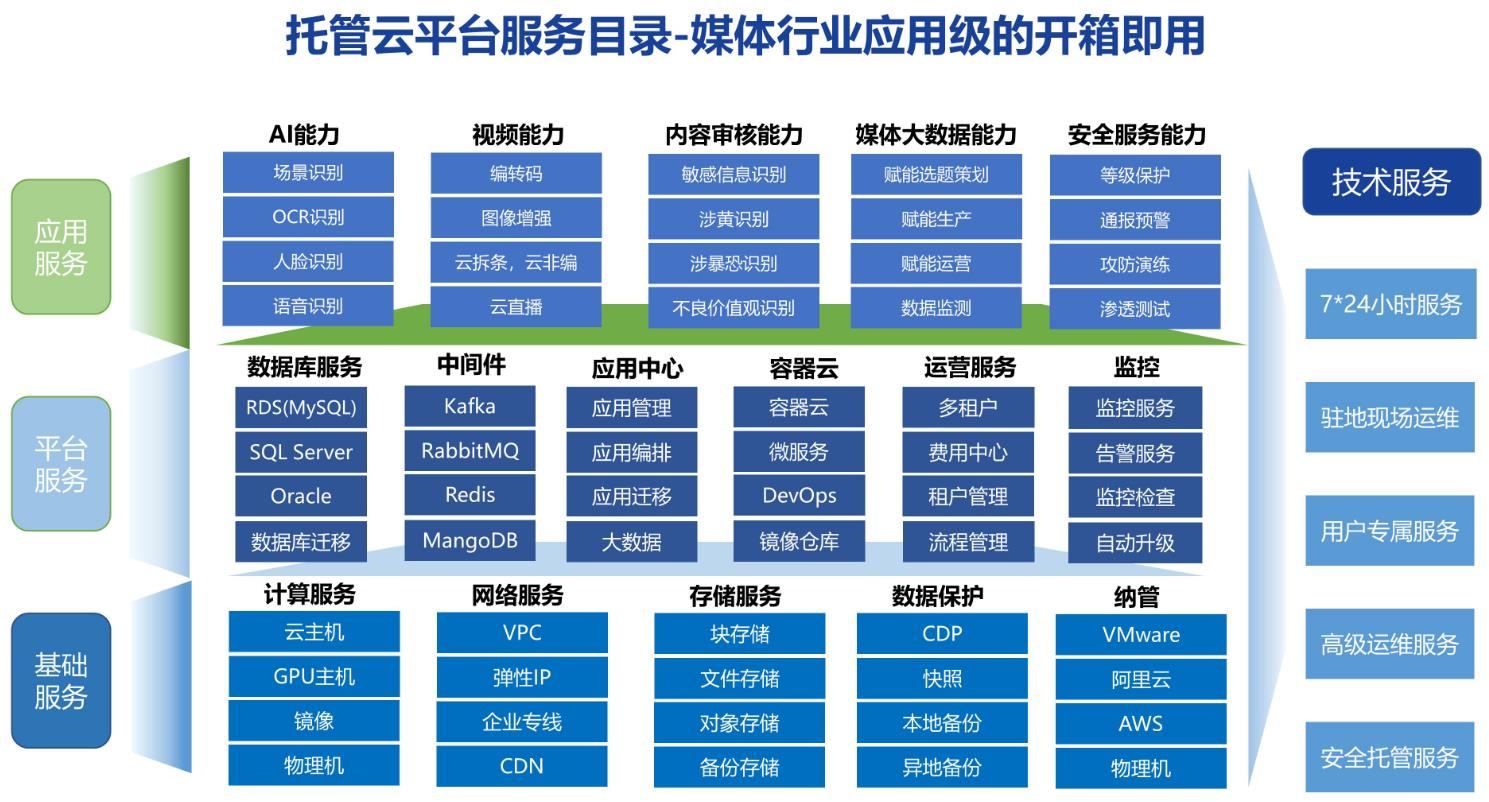 刀云服务器：高效、灵活、安全的网络托管解决方案插图