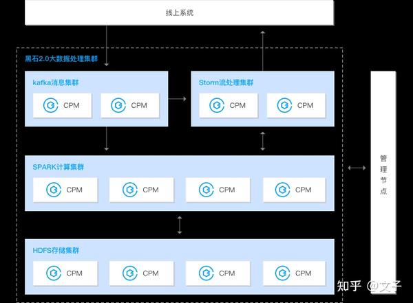 如何建立独立服务器：全面指南插图