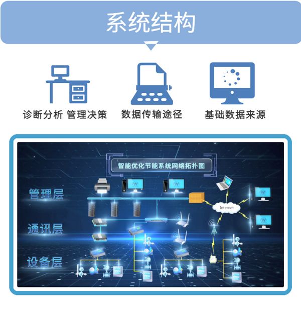 采用节能方案优化企业服务器配置