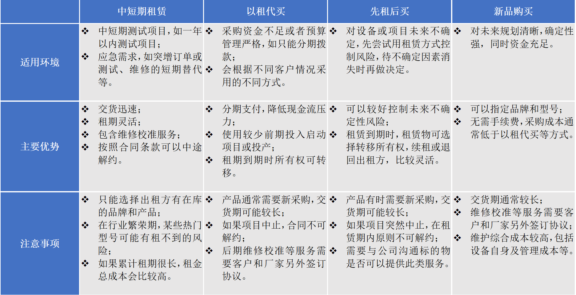 租用游戏服务器的竞争优势解析