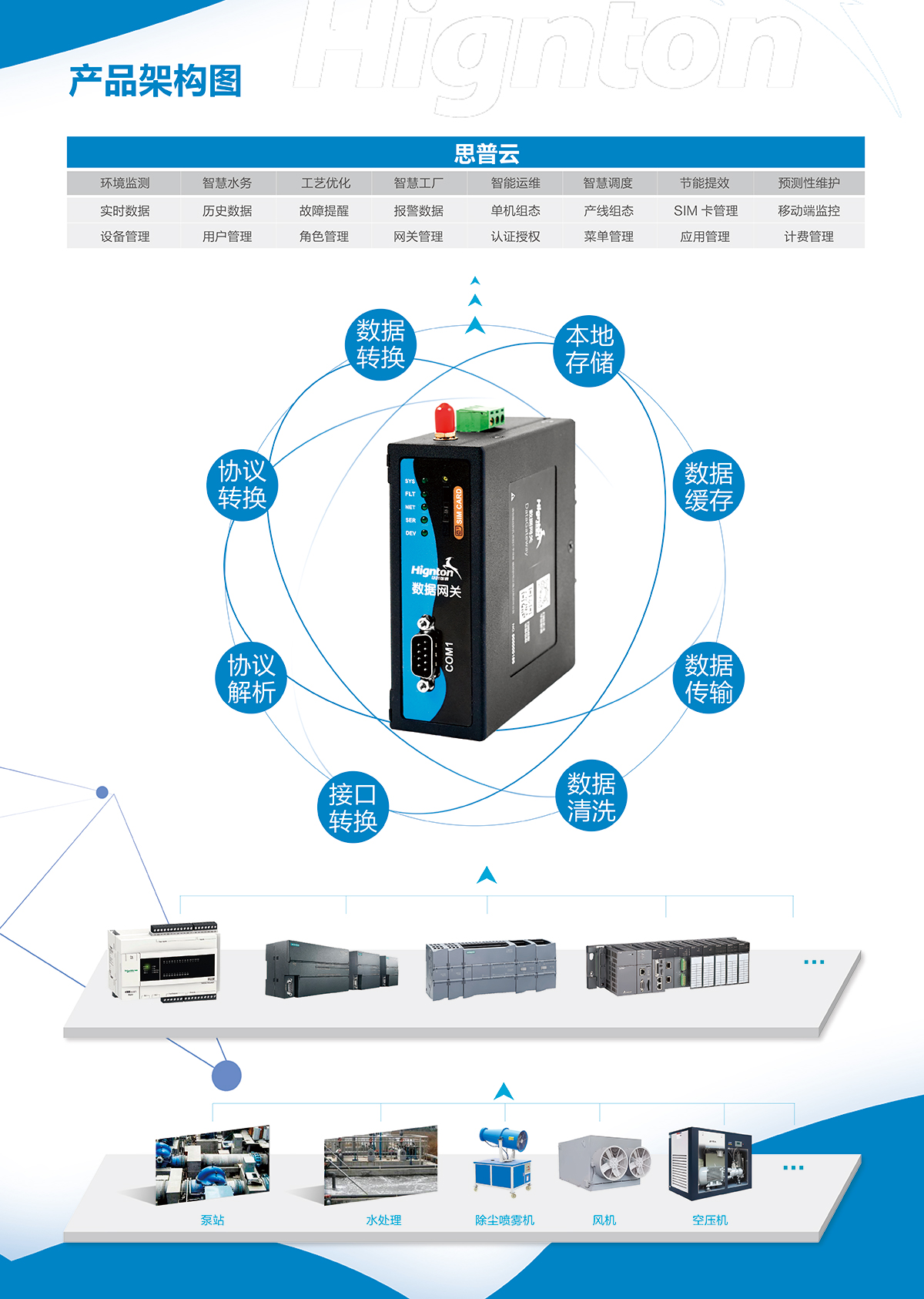 建站独立服务器价格及选购指南的深入解析