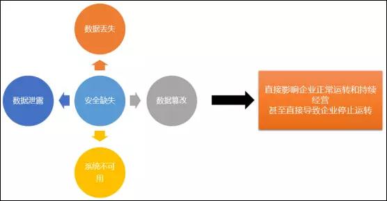 数据中心布署与信息安全是搭建服务器的首要