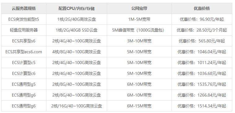 2025年最新香港云服务器租用价格推荐