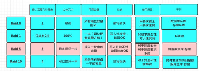 小型企业适合的RAID配置方案分析