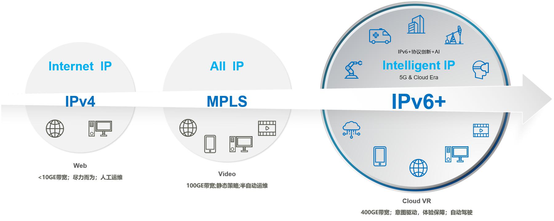 IPv6云服务器：新时代网络基础设施的革新与应用