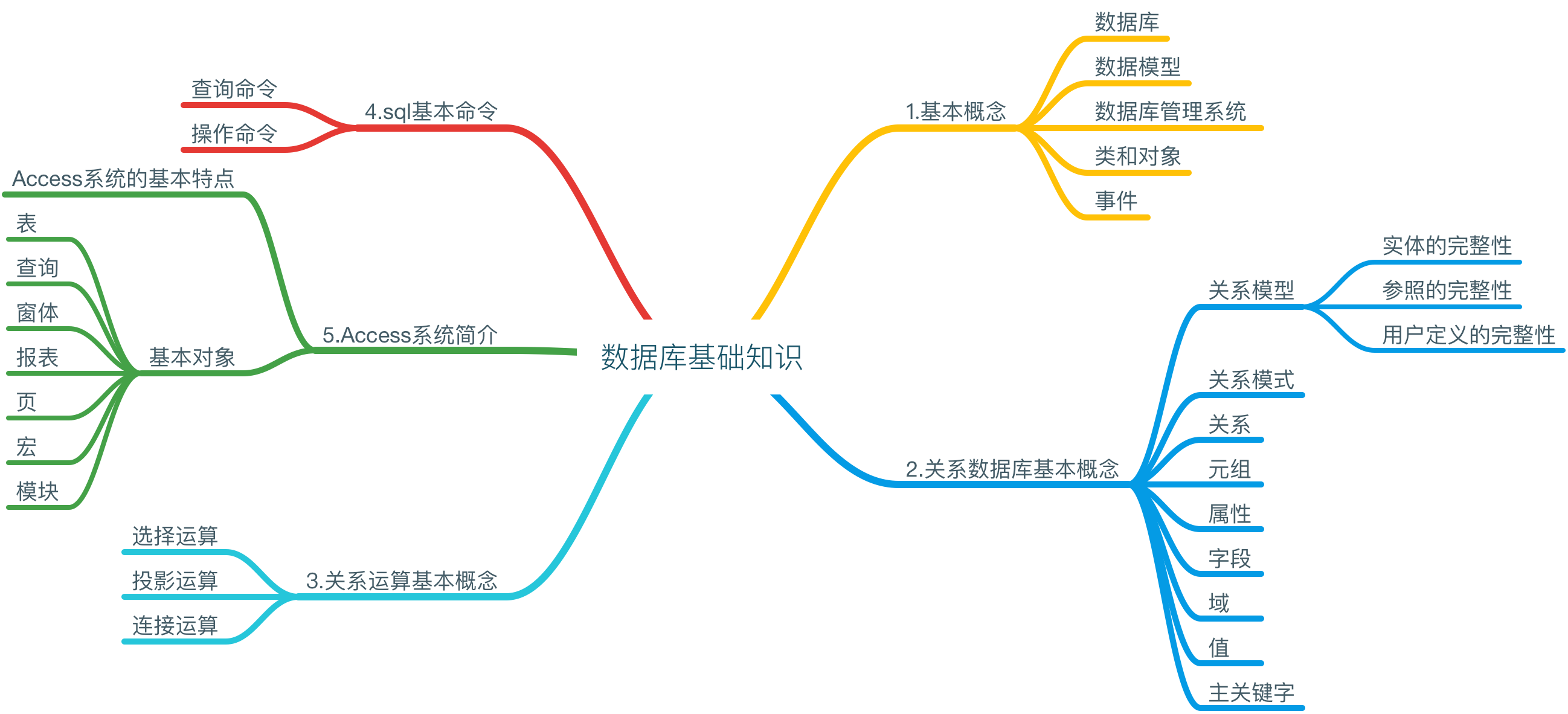 数据科学的基础知识与应用探索