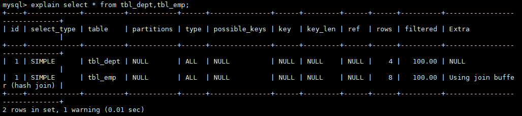 MySQL索引的优化与使用方法