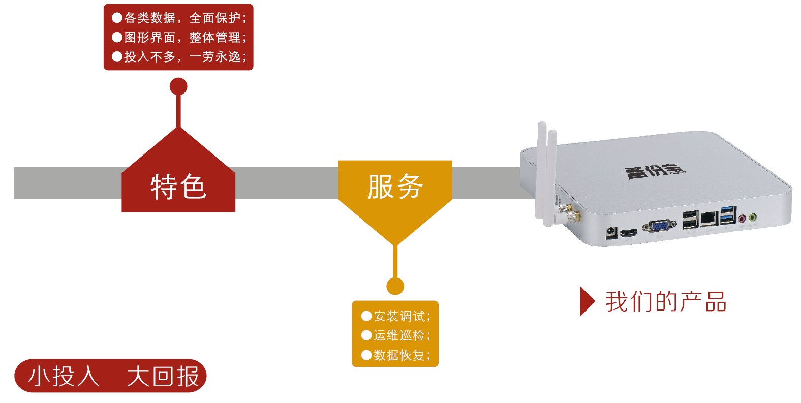 数据库如何进行备份恢复测试实验？