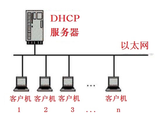 独立搭建DHCP服务器的全面指南