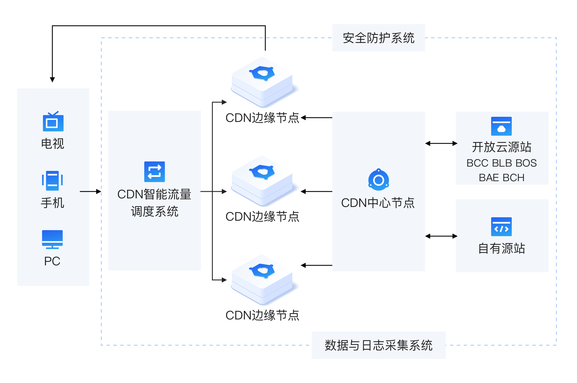 高速CDN对网站性能的影响因素