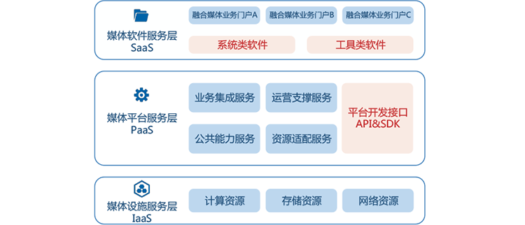 云播服务器技术解析：核心架构与应用场景全解读