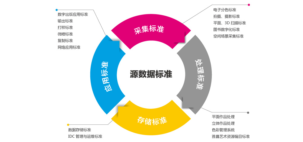 通过数据管理引领全球市场的服务器选择