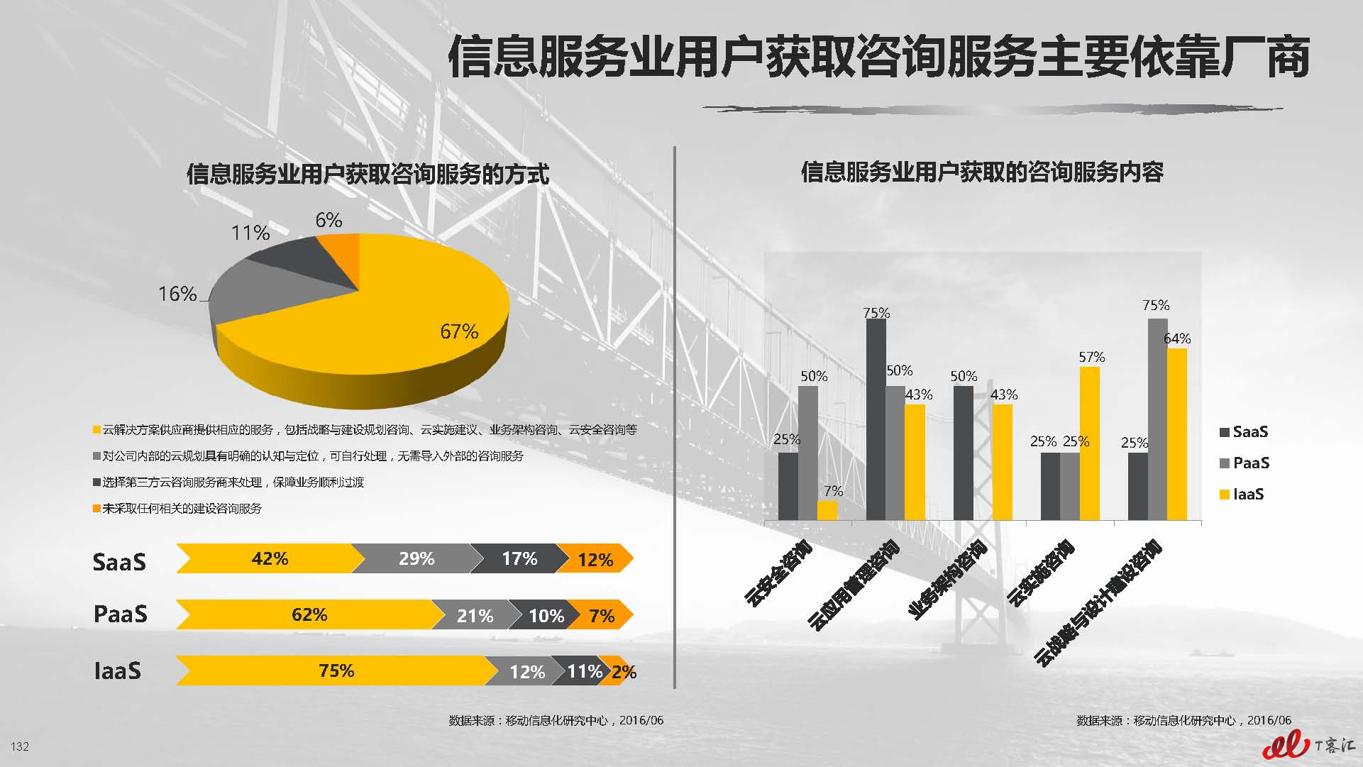 云服务器的市场竞争格局分析