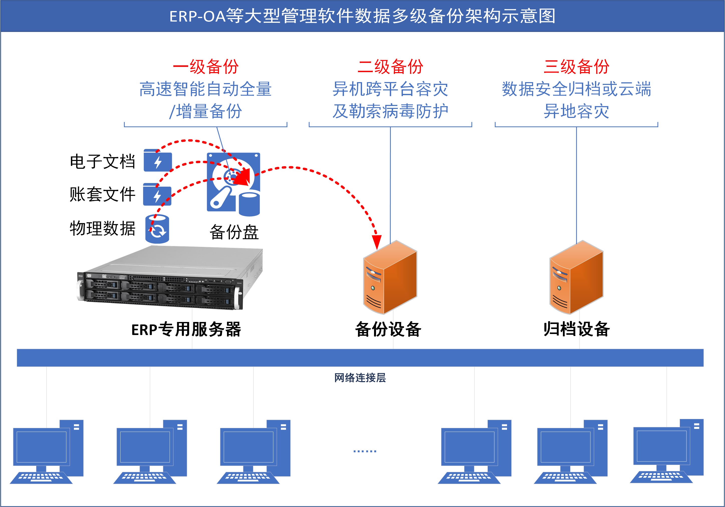 WordPress服务器的备份与恢复技巧