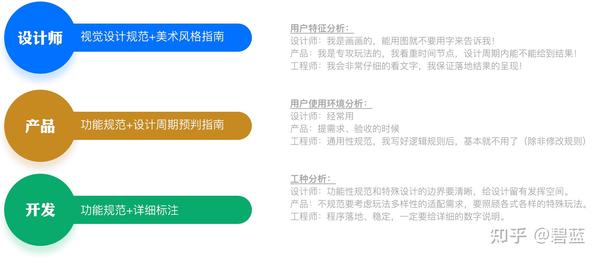 游戏服务器架构设计与实施原则