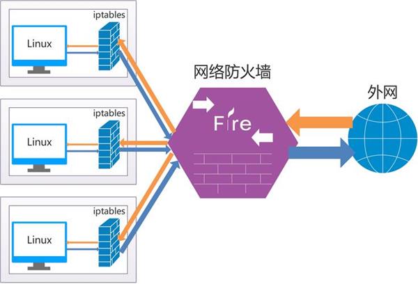 什么是Web应用防火墙（WAF）与高防服务器的结合？